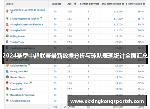 2024赛季中超联赛最新数据分析与球队表现统计全面汇总
